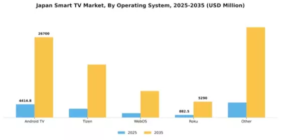 Japan Smart TV Market Segment Image 0