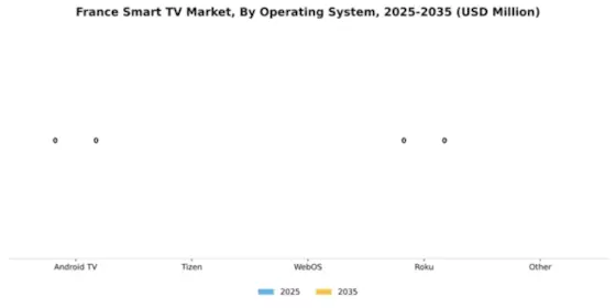 France Smart TV Market Segment Image 0