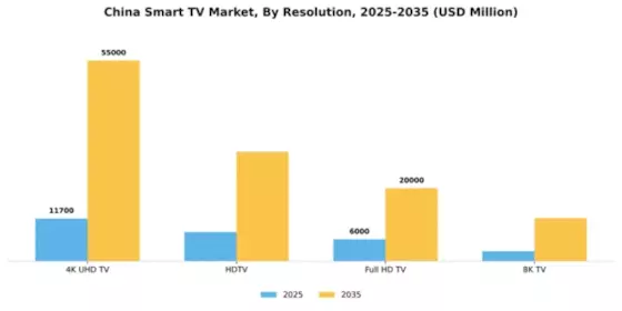 China Smart TV Market Segment Image 1