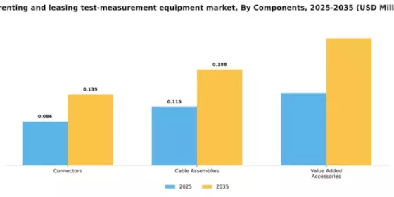 UK Renting Leasing Test Measurement Equipment Market Segment Image 1
