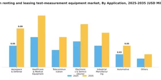 Japan Renting Leasing Test Measurement Equipment Market Segment Image 0