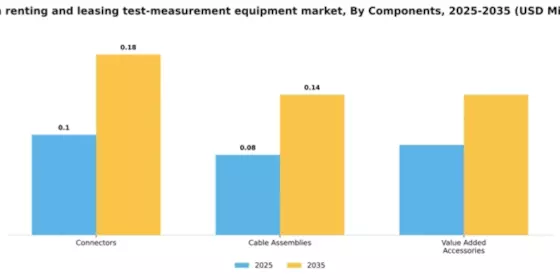 Japan Renting Leasing Test Measurement Equipment Market Segment Image 1