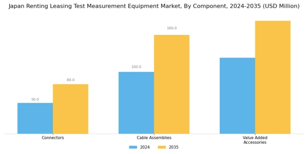 Japan Renting Leasing Test Measurement Equipment Market Segment Image 1
