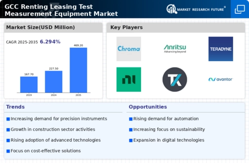 GCC Renting Leasing Test Measurement Equipment Market Infographic
