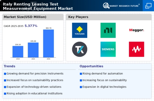 Italy Renting Leasing Test Measurement Equipment Market Infographic