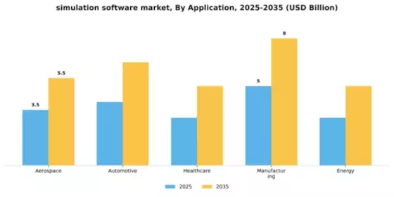 Simulation Software Market Segment Image 0