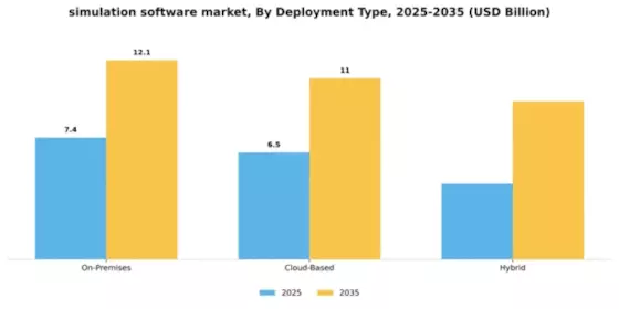 Simulation Software Market Segment Image 1