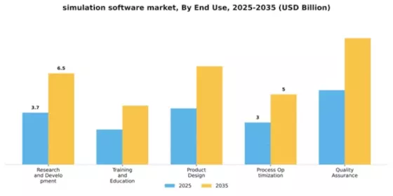 Simulation Software Market Segment Image 2