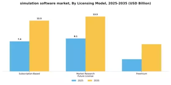 Simulation Software Market Segment Image 3