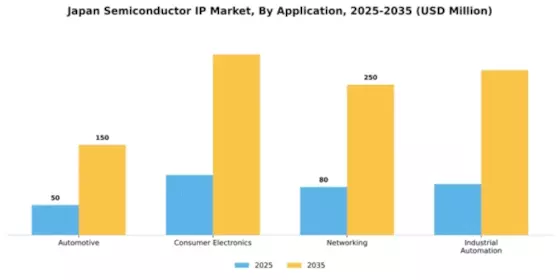 Japan Semiconductor IP Market Segment Image 0