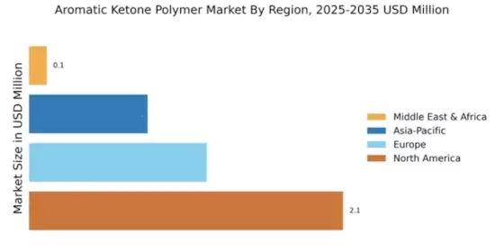 Aromatic Ketone Polymer Market Regional Image