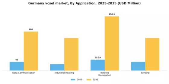 Germany VCSEL Market Segment Image 0