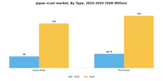 Japan VCSEL Market Segment Image 1