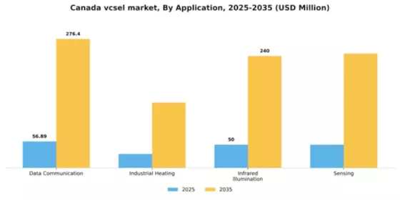 Canada VCSEL Market Segment Image 0