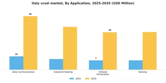 Italy VCSEL Market Segment Image 0