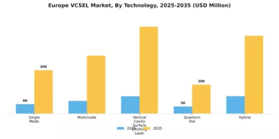 Europe VCSEL Market Segment Image 2