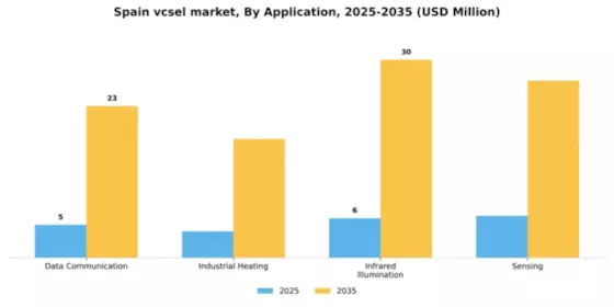 Spain VCSEL Market Segment Image 0