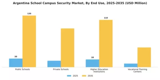 Argentina School Campus Security Market Segment Image 1
