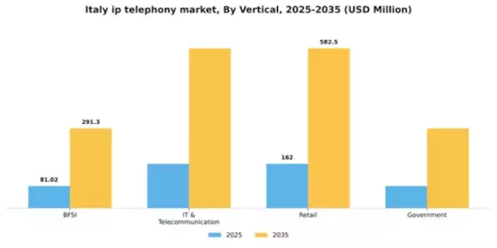 Italy IP Telephony Market Segment Image 3