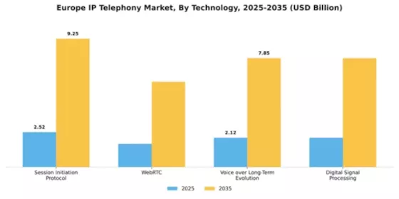Europe IP Telephony Market Segment Image 4