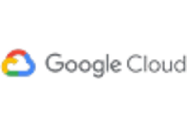 Germany Platform As A Service Market key player