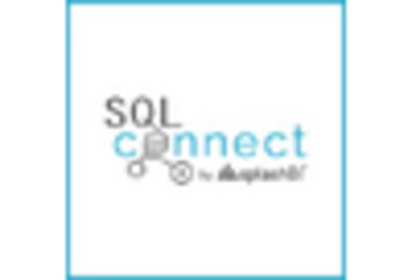 Germany Platform As A Service Market key player