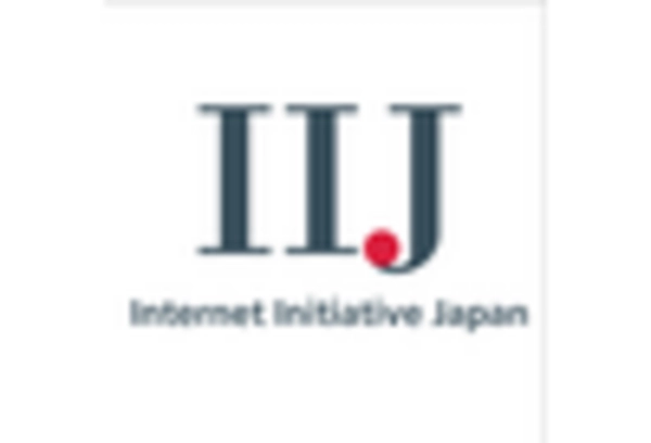 Japan Wholesale Telecom Carrier Market key player