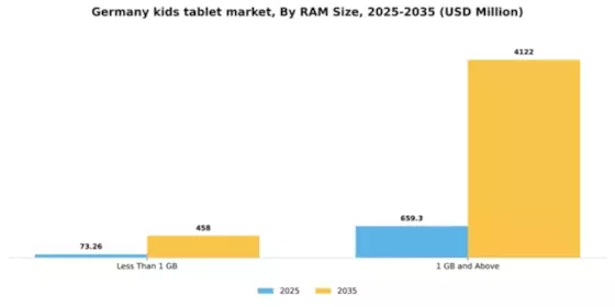 Germany Kids Tablet Market Segment Image 3