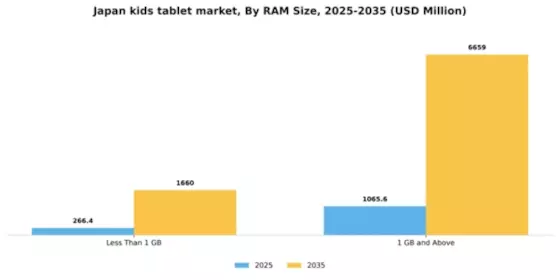 Japan Kids Tablet Market Segment Image 3