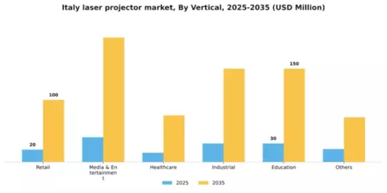 Italy Laser Projector Market Segment Image 2