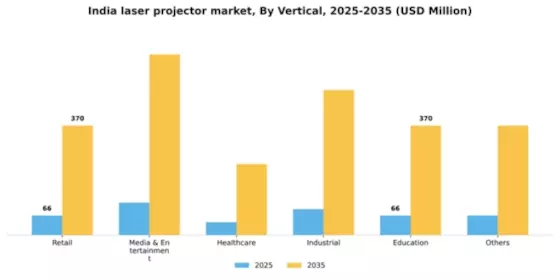 India Laser Projector Market Segment Image 2