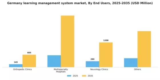 Germany Learning Management System Market Segment Image 2