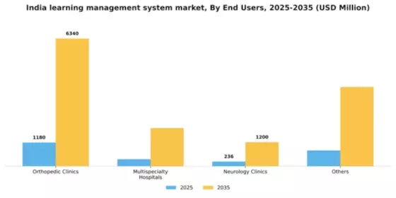 India Learning Management System Market Segment Image 2