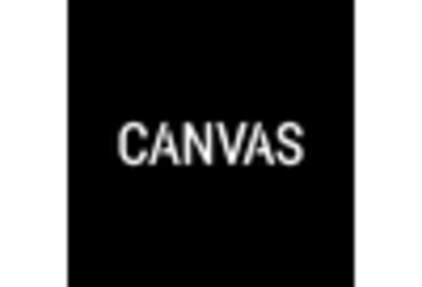 India Learning Management System Market key player