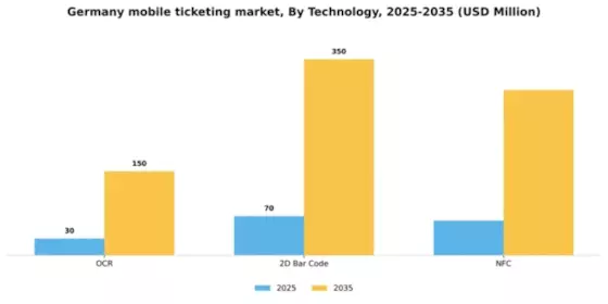 Germany Mobile Ticketing Market Segment Image 1