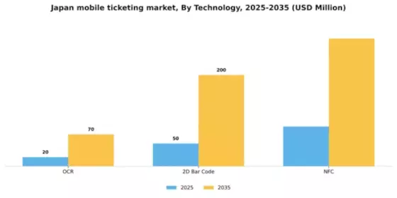 Japan Mobile Ticketing Market Segment Image 1