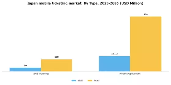 Japan Mobile Ticketing Market Segment Image 2