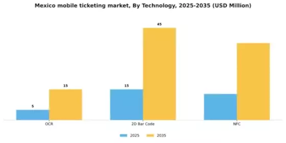 Mexico Mobile Ticketing Market Segment Image 1