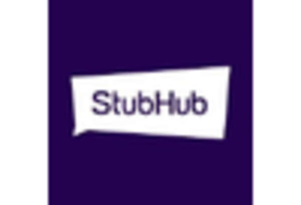 Mexico Mobile Ticketing Market key player