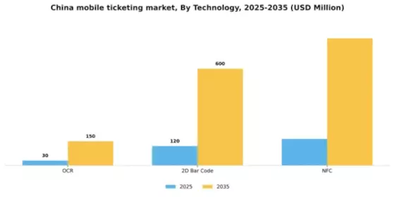 China Mobile Ticketing Market Segment Image 1