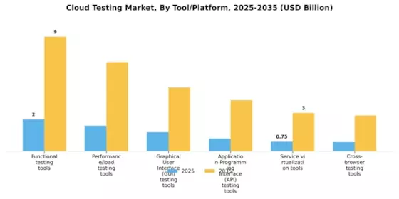 Cloud Testing Market Segment Image 2