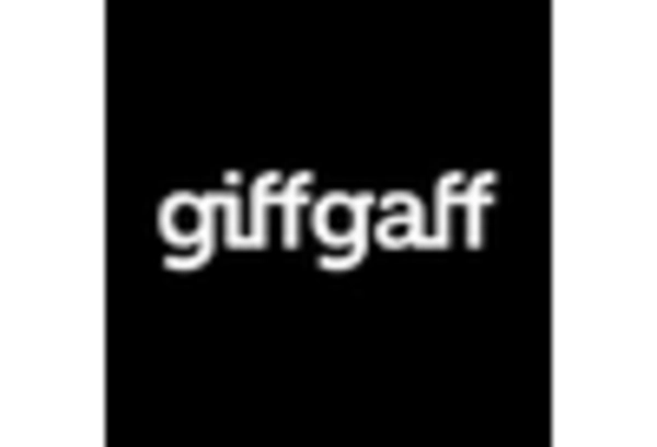 Mexico Mobile Virtual Network Operator Market key player