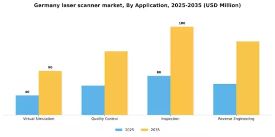 Germany Laser Scanner Market Segment Image 0
