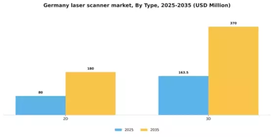 Germany Laser Scanner Market Segment Image 1