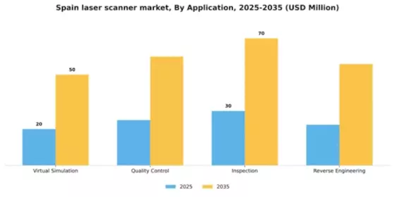 Spain Laser Scanner Market Segment Image 0
