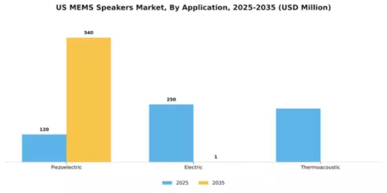 US MEMS Speakers Market Segment Image 0