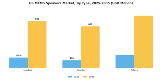 US MEMS Speakers Market Segment Image 1