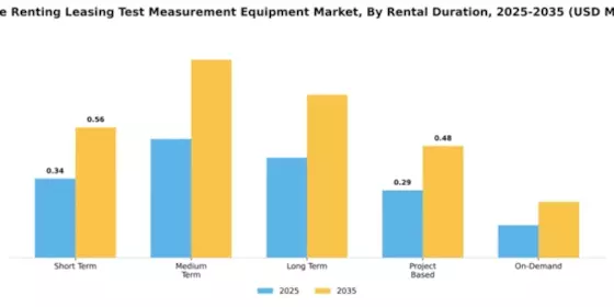 Europe Renting Leasing Test Measurement Equipment Market Segment Image 4