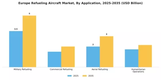 Europe Refueling Aircraft Market Segment Image 1