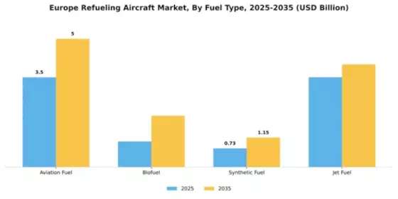 Europe Refueling Aircraft Market Segment Image 3